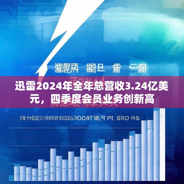 迅雷2024年全年总营收3.24亿美元，四季度会员业务创新高