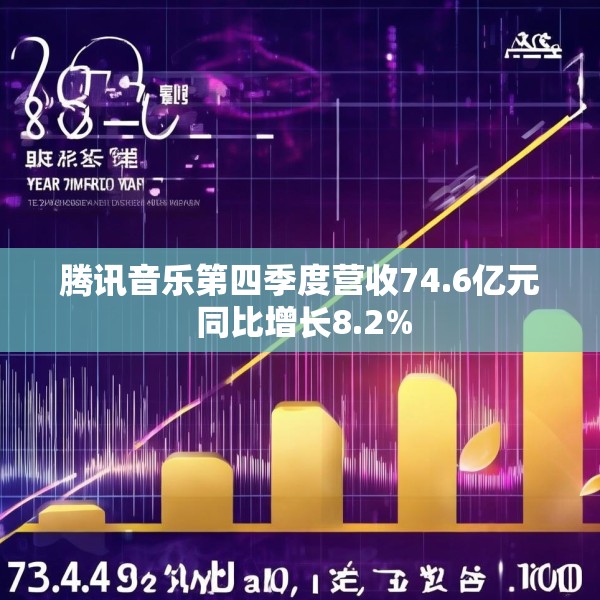 腾讯音乐第四季度营收74.6亿元 同比增长8.2%
