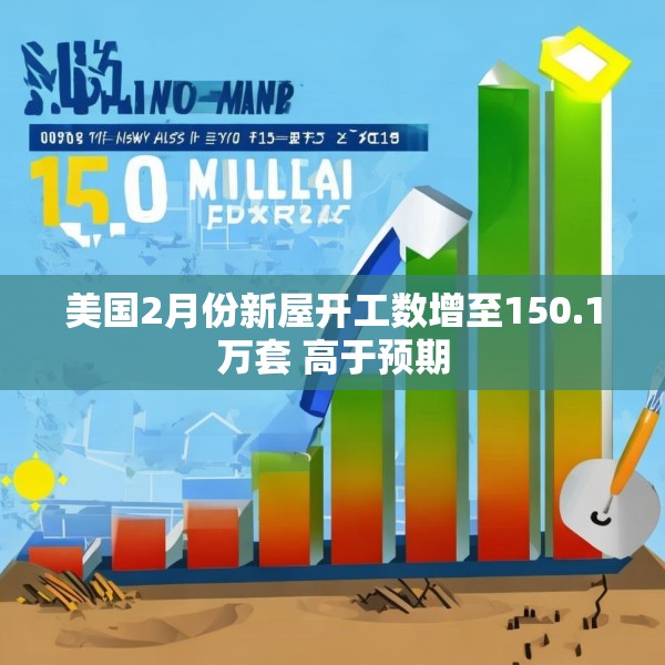 美国2月份新屋开工数增至150.1万套 高于预期