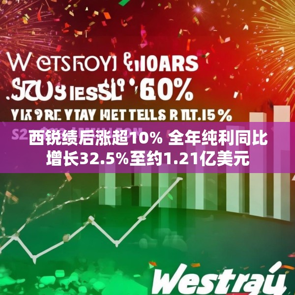 西锐绩后涨超10% 全年纯利同比增长32.5%至约1.21亿美元