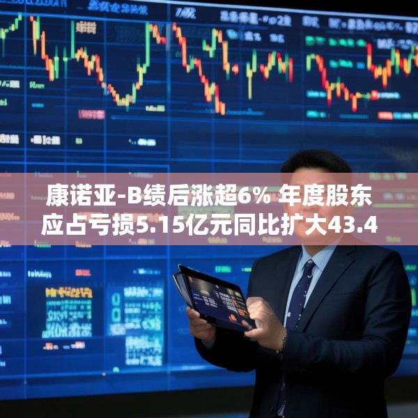 康诺亚-B绩后涨超6% 年度股东应占亏损5.15亿元同比扩大43.4%