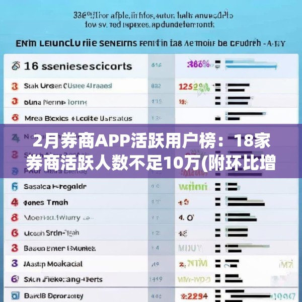 2月券商APP活跃用户榜：18家券商活跃人数不足10万(附环比增幅榜)