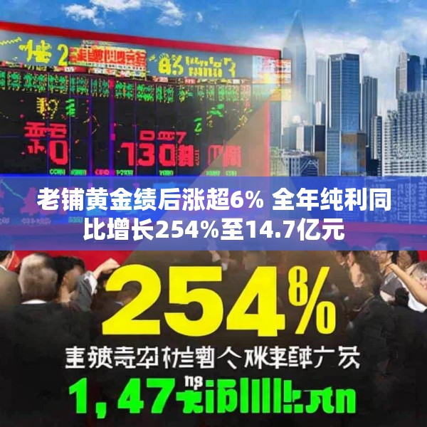 老铺黄金绩后涨超6% 全年纯利同比增长254%至14.7亿元