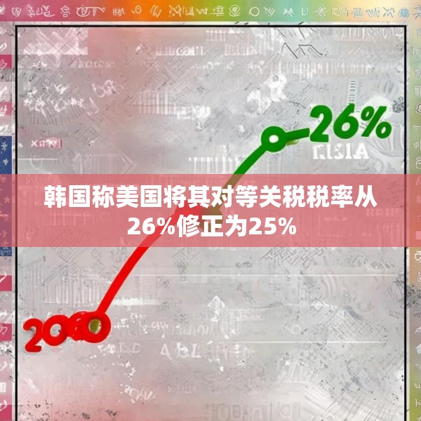 韩国称美国将其对等关税税率从26%修正为25%