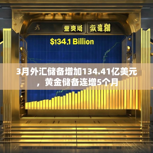 3月外汇储备增加134.41亿美元，黄金储备连增5个月