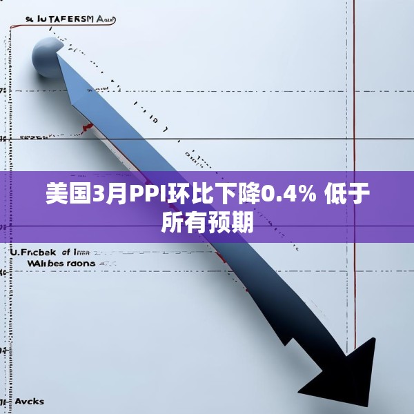 美国3月PPI环比下降0.4% 低于所有预期