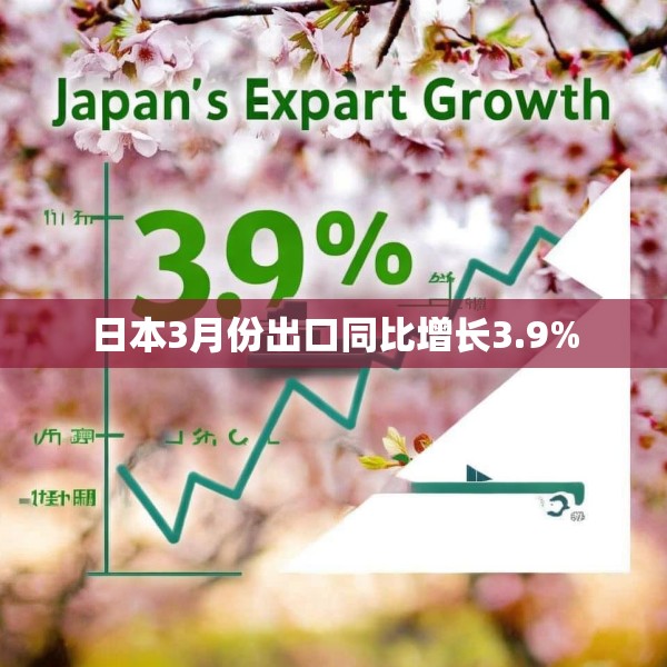 日本3月份出口同比增长3.9%