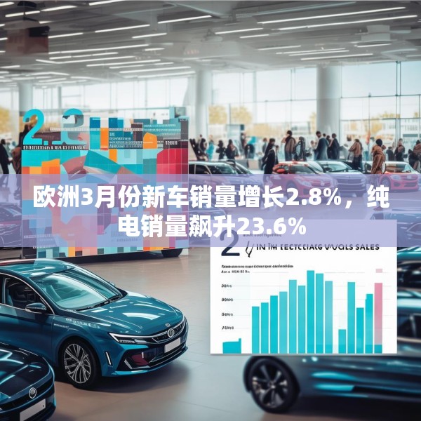 欧洲3月份新车销量增长2.8%，纯电销量飙升23.6%
