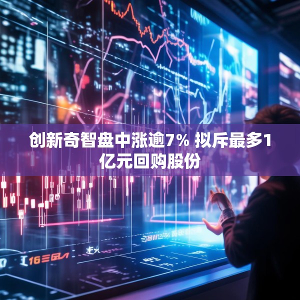 创新奇智盘中涨逾7% 拟斥最多1亿元回购股份