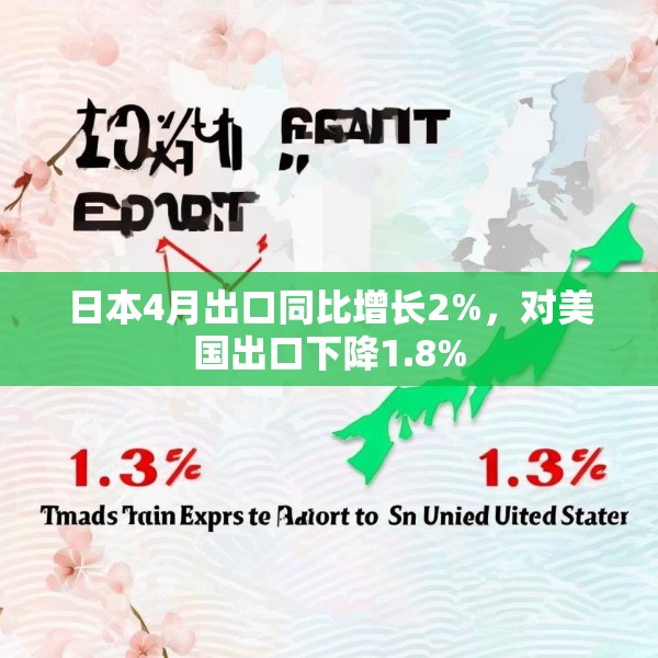 日本4月出口同比增长2%，对美国出口下降1.8%