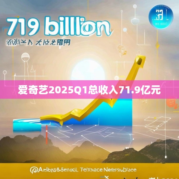 爱奇艺2025Q1总收入71.9亿元
