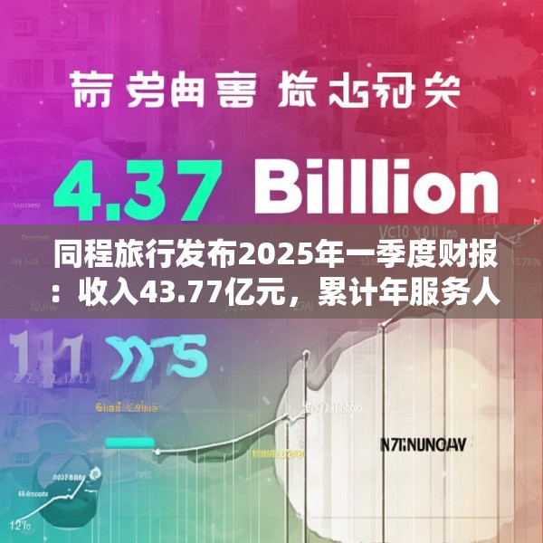  同程旅行发布2025年一季度财报：收入43.77亿元，累计年服务人次19.6亿