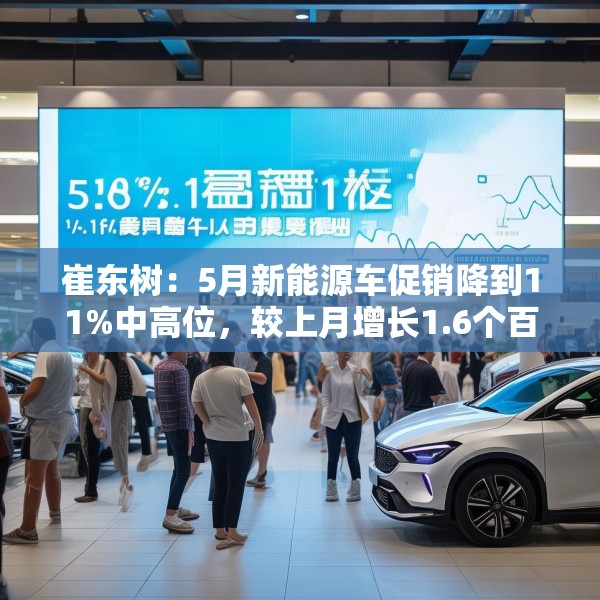 崔东树：5月新能源车促销降到11%中高位，较上月增长1.6个百分点